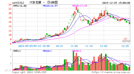 川发龙蟒