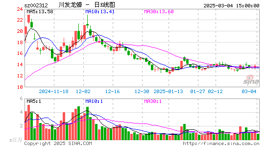 川发龙蟒