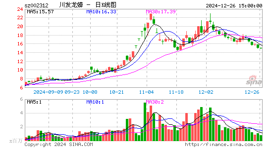 川发龙蟒