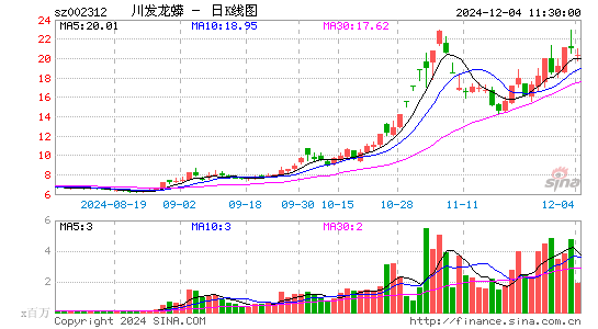 川发龙蟒