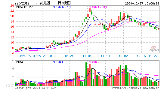 川发龙蟒