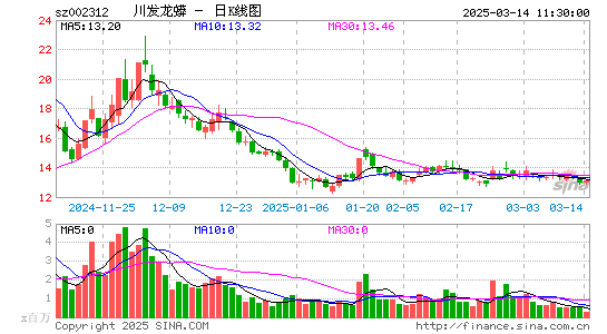 川发龙蟒