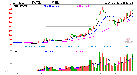 川发龙蟒