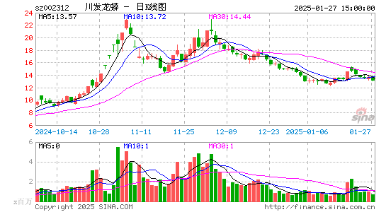 川发龙蟒