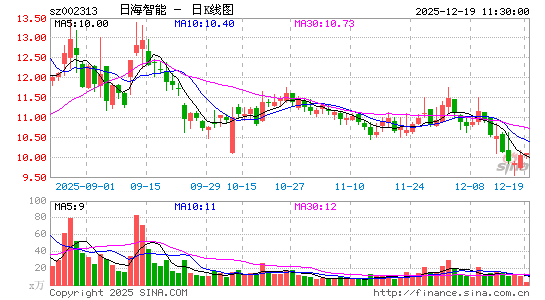 �պ�����