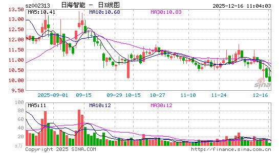 �պ�����