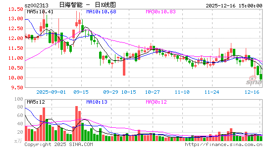 �պ�����