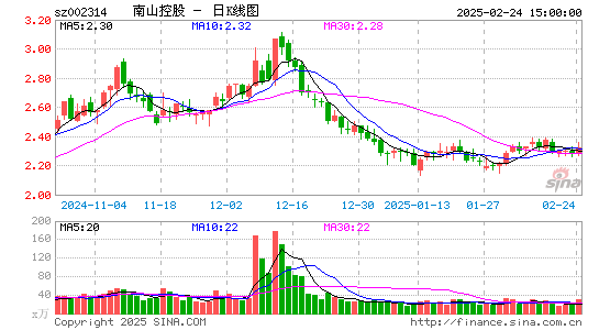 南山控股