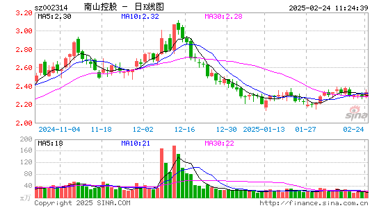 南山控股