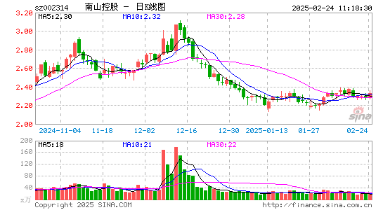 南山控股