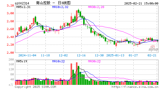 南山控股