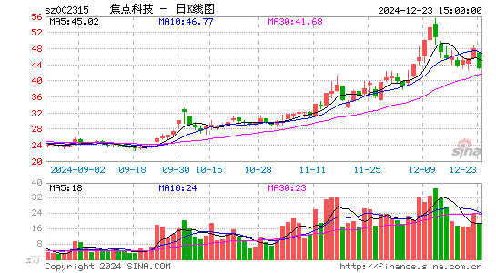 焦点科技