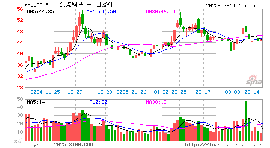 焦点科技