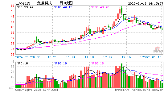 焦点科技