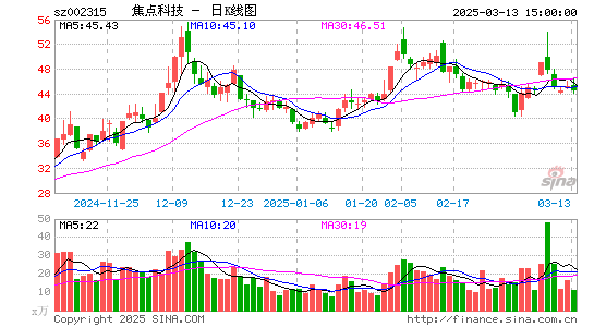 焦点科技