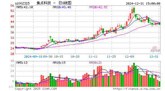 焦点科技