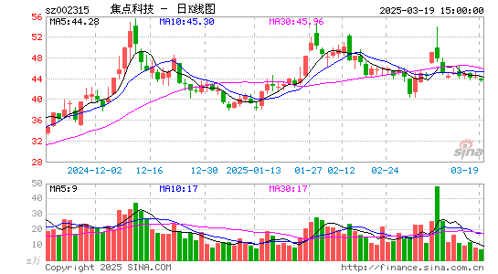 焦点科技