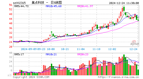 焦点科技