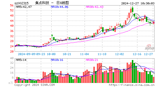 焦点科技