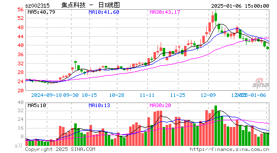 焦点科技