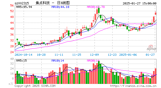 焦点科技