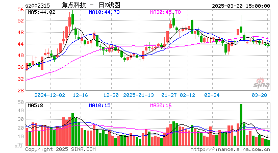 焦点科技