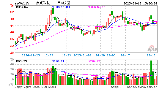 焦点科技