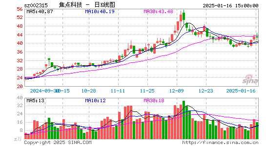 焦点科技