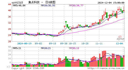 焦点科技