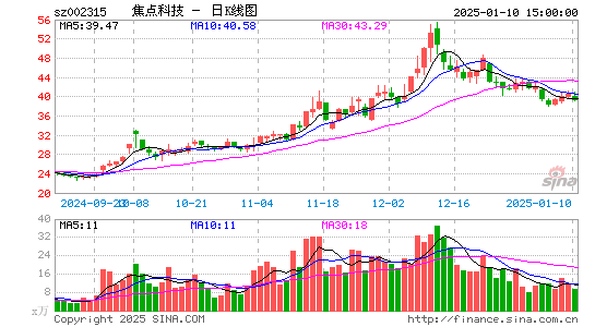 焦点科技