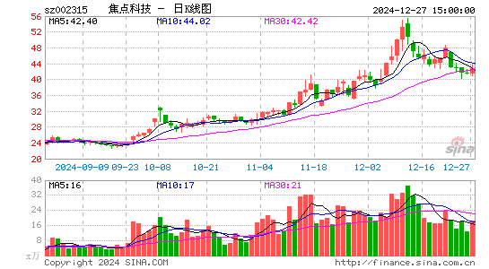 焦点科技