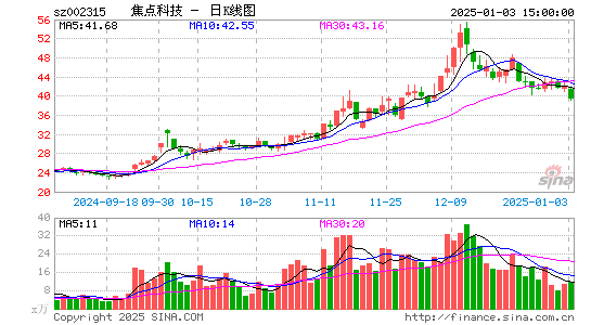 焦点科技