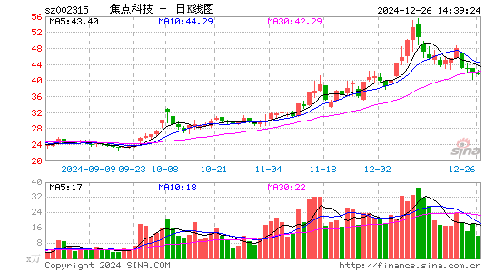 焦点科技