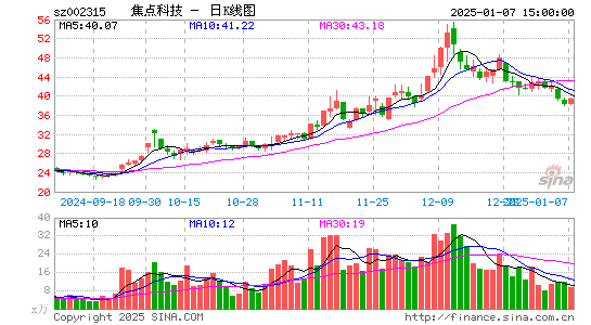 焦点科技