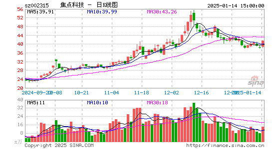 焦点科技