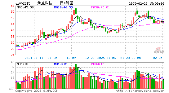 焦点科技