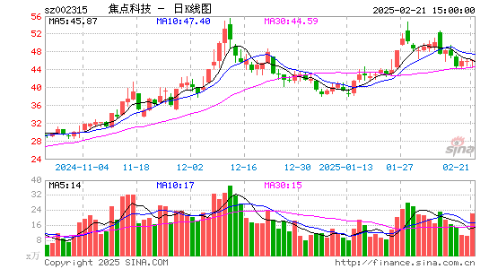 焦点科技