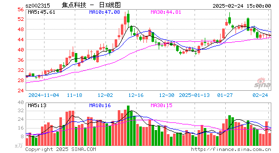 焦点科技