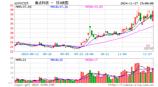 焦点科技