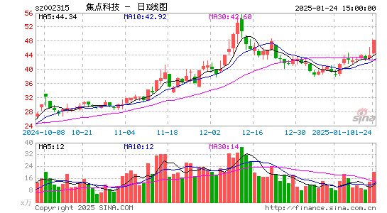 焦点科技