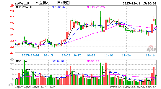 �����ز�