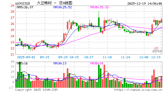 �����ز�