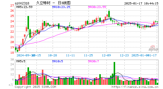 久立特材