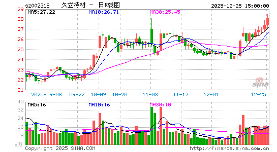 �����ز�