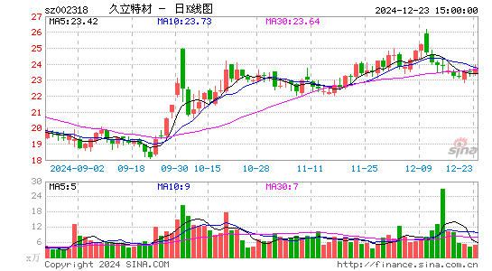 久立特材