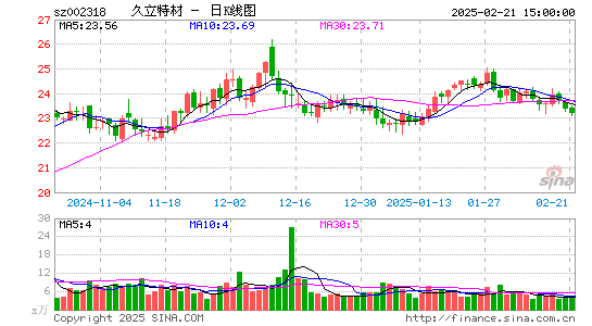 久立特材