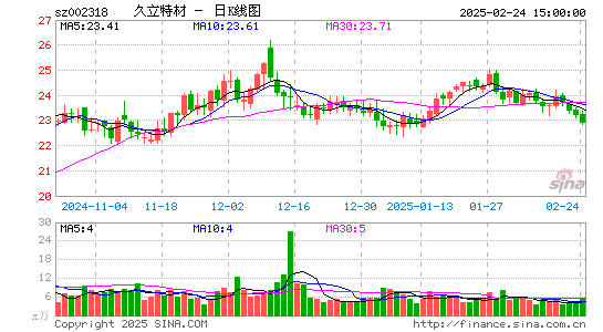 久立特材