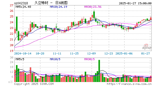 久立特材