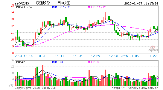 乐通股份