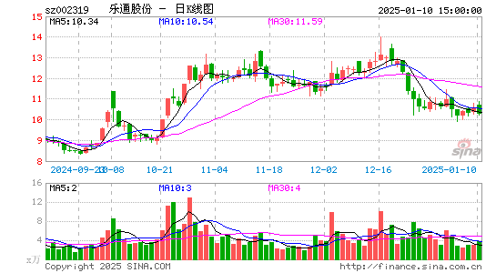 乐通股份